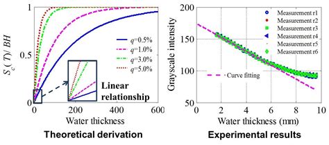 measure thickness of liquid|thickness of liquid codycross.